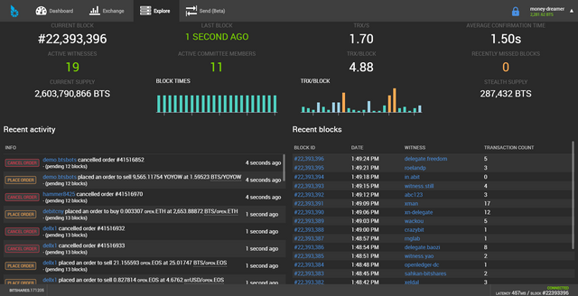 Bitshares Blockchain