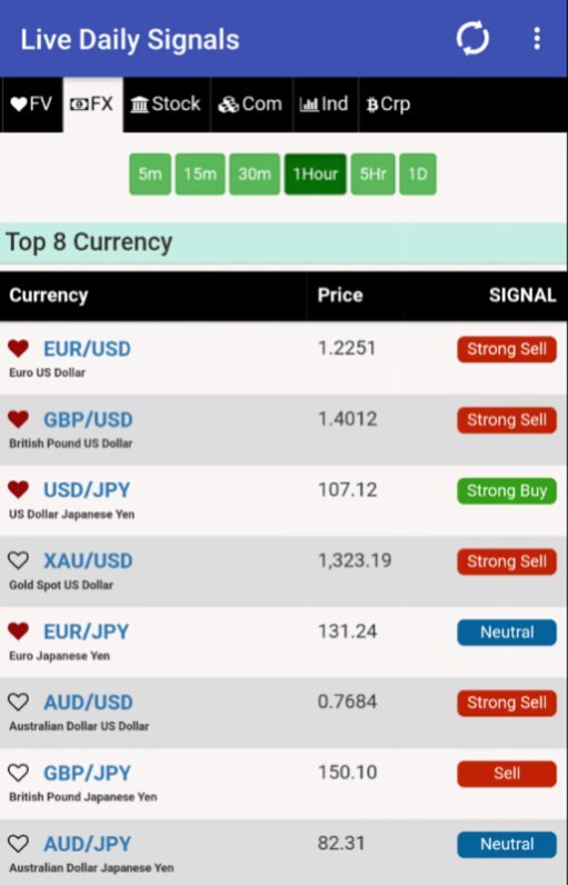 Live Forex Signals Live Forex Signals Is A Free App Sends Live - 