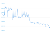 7 Day Chart