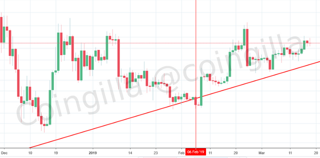 Bitcoin price and Hell Line intersection on Bitstamp