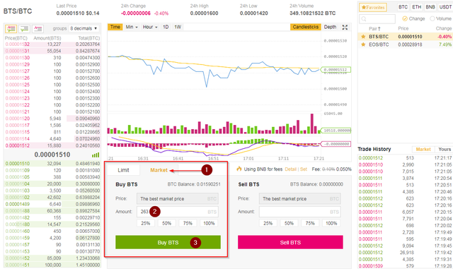 buy btc on bitshares