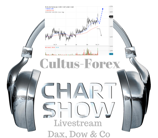 Chart Show Livetrading Analysen Steemit - 