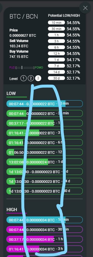 Level 3 highs and lows for Bytecoin