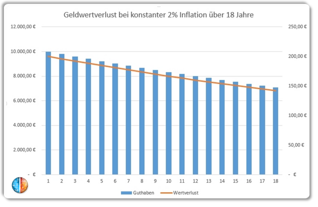 Inflationsauswirkung