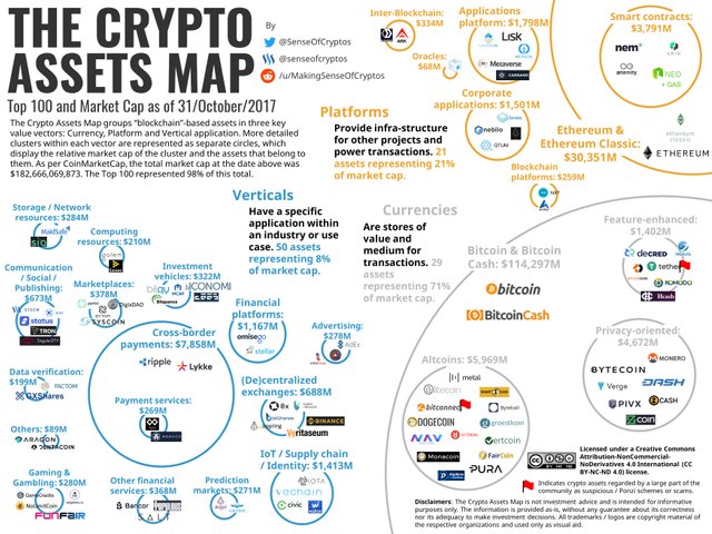 The Crypto Assets Map