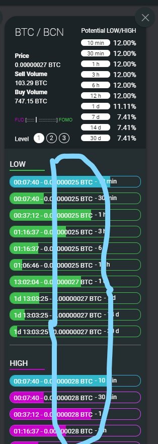 Level 1 highs and lows for Bytecoin