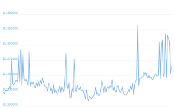 7 Day Chart