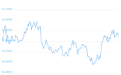 7 Day Chart