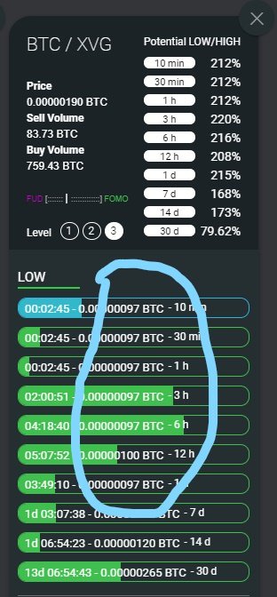 Level 3 lows for Verge