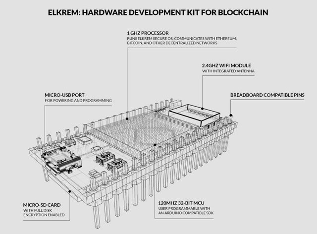 Elkrem-Blockchain-Dev.-Kit.jpg