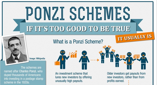 Ponzi Scheme