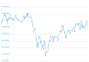 7 Day Chart