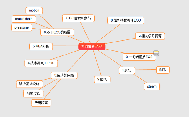 课程结构