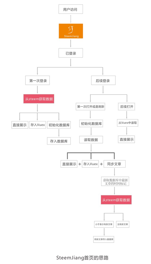 steemjiangindex.jpg