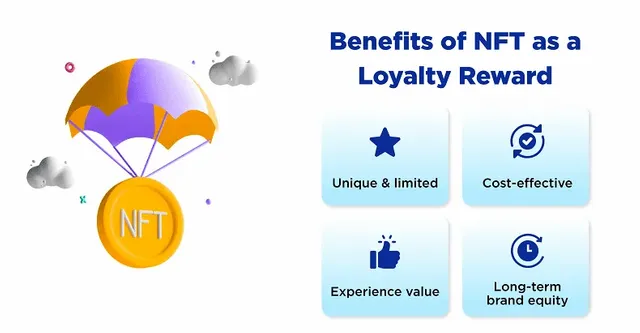 Benfits of NFT Loyalty