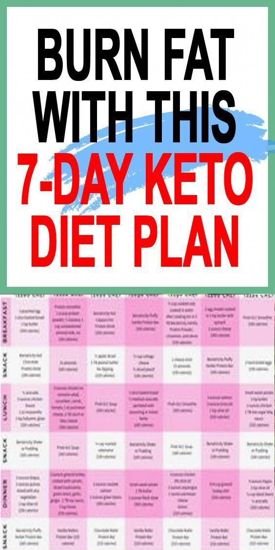 28-Day Keto Challenge Review - By Keto Resource - Diet Talk