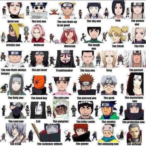 Types by 'Naruto' (anime TV show)