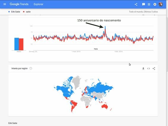 metricas google trends erik satie 