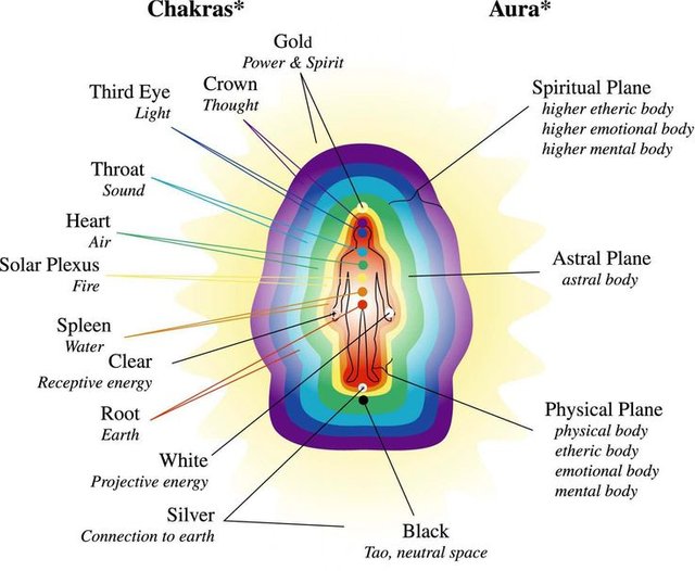 Aura Colors Chart Color Meanings!  Aura colors meaning, Aura colors, Color  meanings
