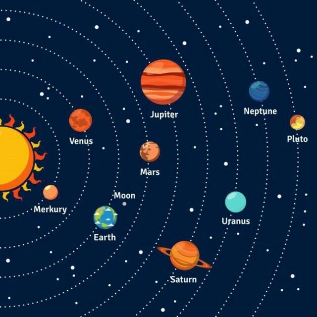 Planets