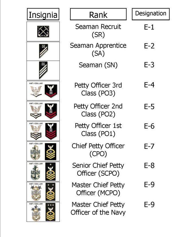 Navy Officer Pay Grade Chart