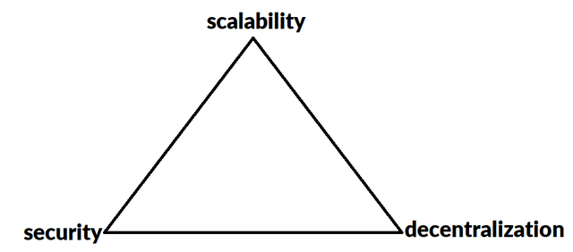 scalability-trilemna.png