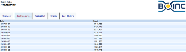 best-ten-days-boinc.png