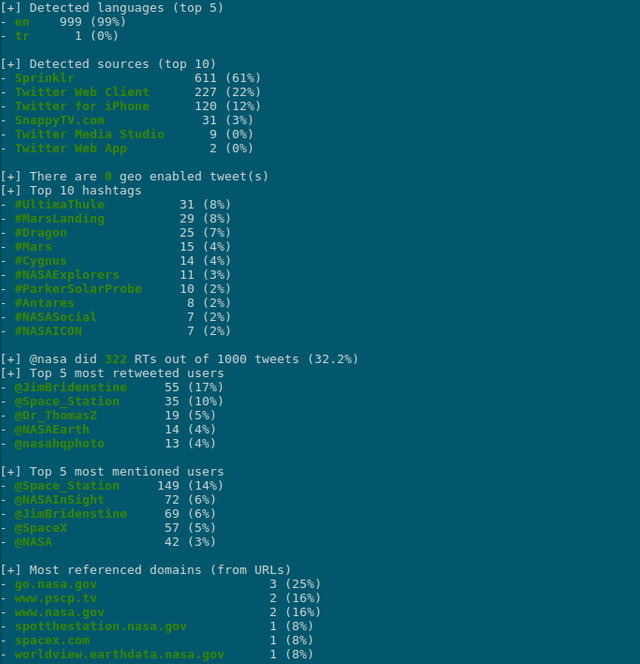 información varia producida por tweets_analyzer