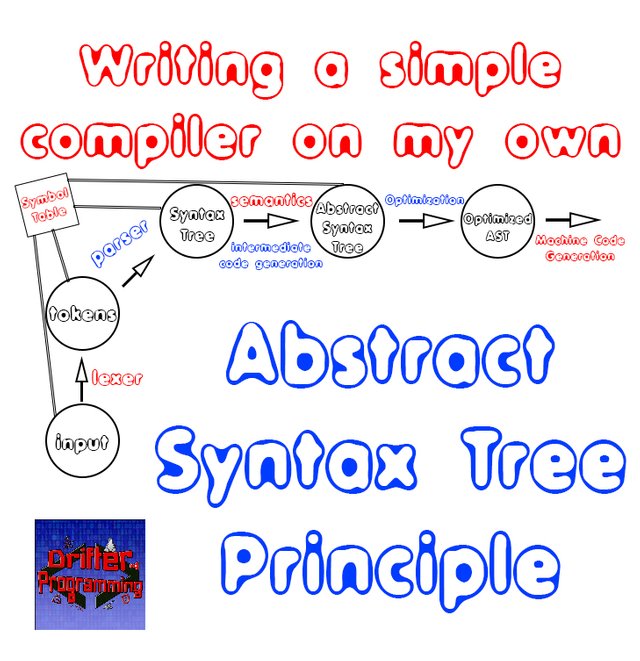 Writing Compiler on my own - Abstract Syntax Tree Principle — Steemit