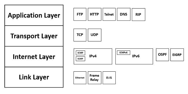 TCP-IP-Model.jpg