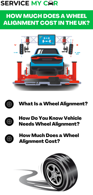 How-Much-Does-a-Wheel-Alignment-Cost-in-the-UK.png