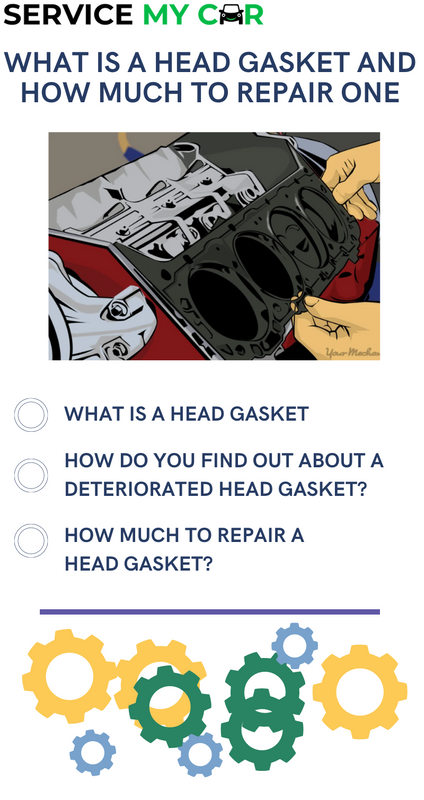 What-is-a-Head-Gasket-and-How-Much-to-Repair-One.png