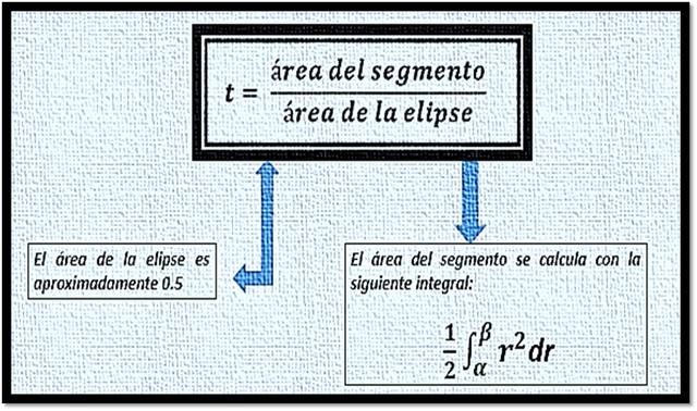 calculo-orbital.png