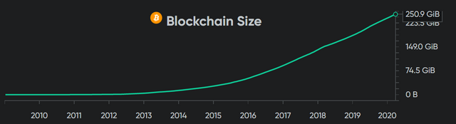 bitcoinetworksize.png