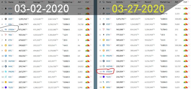 blocktivity-comparison.jpg