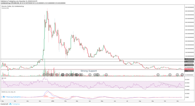 Litecoin-1-D