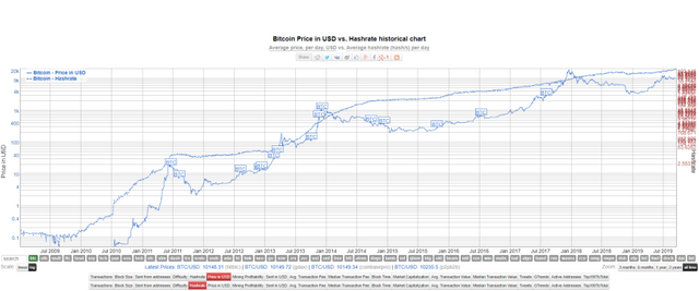 Bitcoin Price Chart Yahoo
