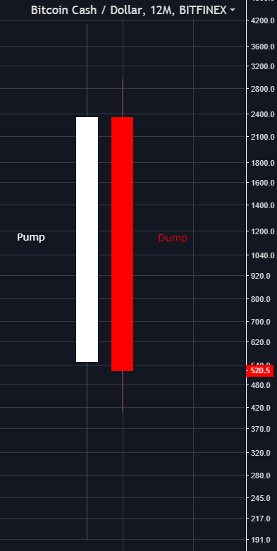 BCash Pump And Dump