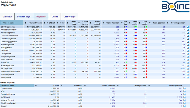 peppernrino-boincstats.png