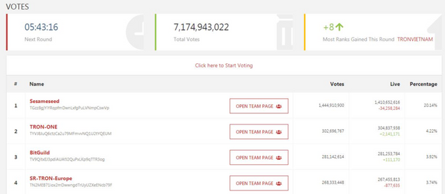 VOTES