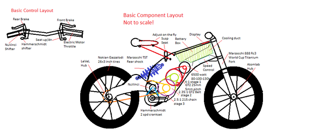bike layout