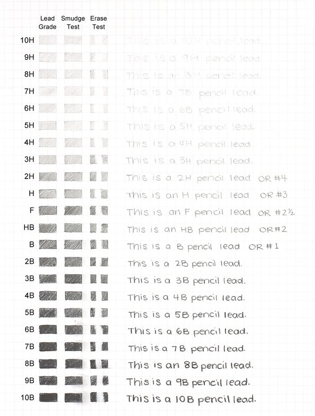 Diff grade.jpg