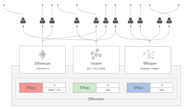 https steemit.com cryptocurrency cozzasteem swarm-city-an-ambitious-project