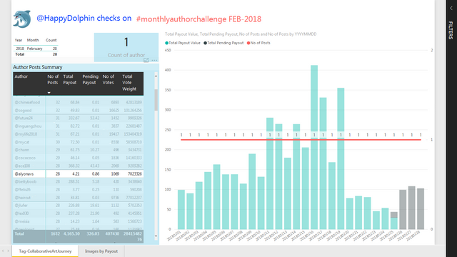 MontlyAuthorChallenge