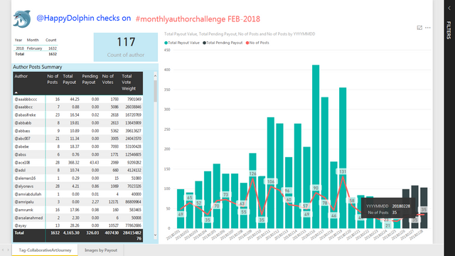 MontlyAuthorChallenge