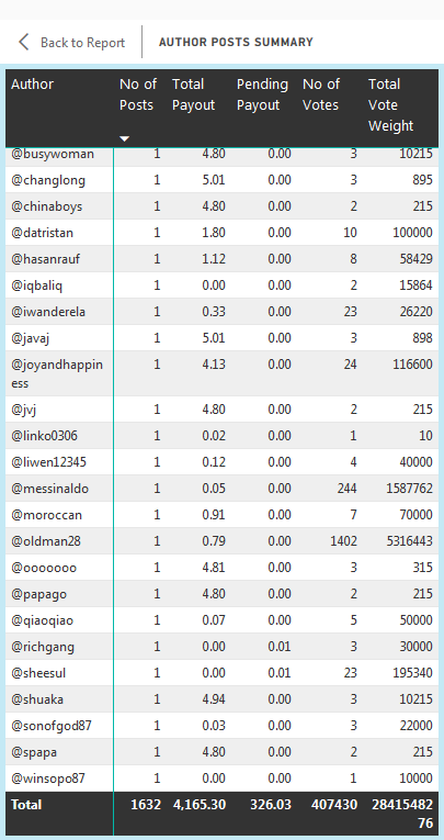 MontlyAuthorChallenge