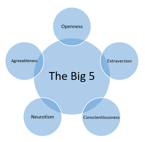 Big five