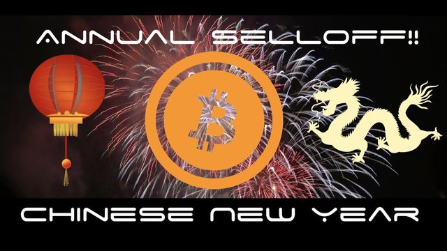 crypto dip lunar new year