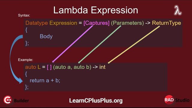 The Advanced Guide To Lambda Expression In C++ Software. A diagram of a Lamda Expression
