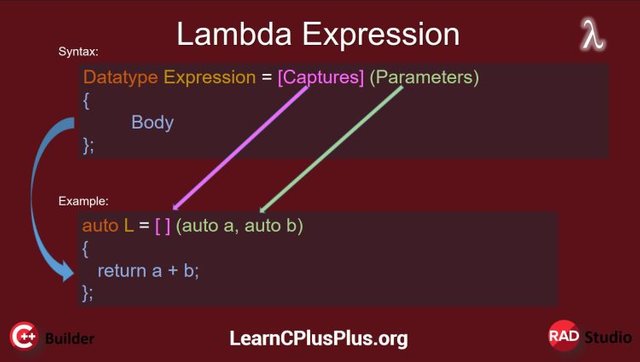 The Advanced Guide To Lambda Expression In C++ Software. More explanation of how Lambda Expression syntax works.
